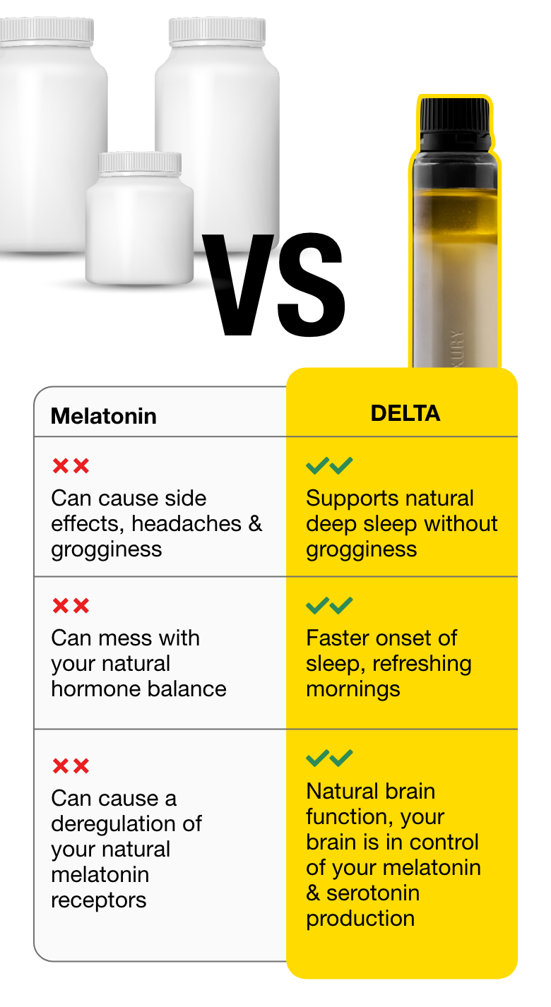 Chart showing disadvantages of artificial melatonin vs. benefits of DELTA BrainLuxury